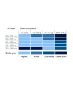 MATERASSO SINGOLO ORTOPEDICO DORMIR "PLUS 16" 80X190X16 CM